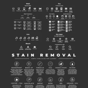 The Laundry Guide With Stain Removal Black Background