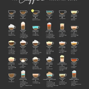 Type Of Coffee Essential Guide Black Background